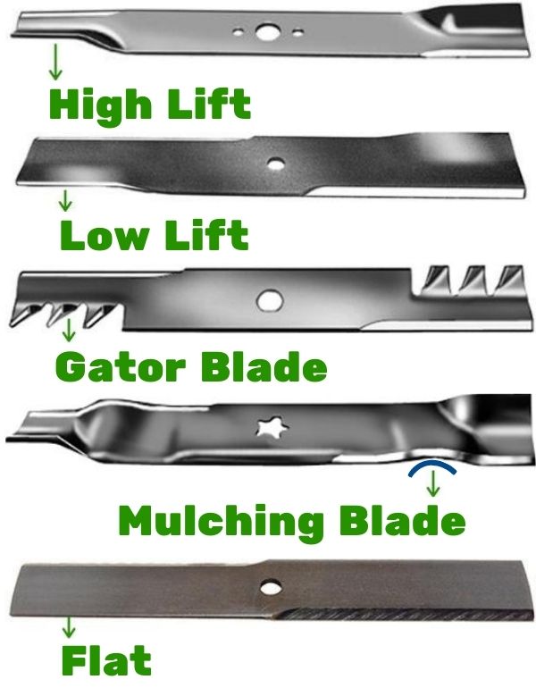 Evaluating Different Blade Materials for Your Mower