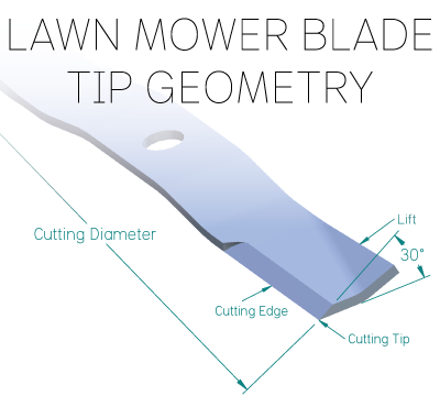 Evaluating Different Blade Materials for Your Mower