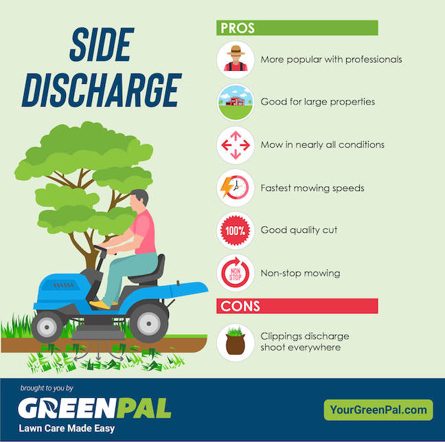 Lawn Mower Bagging vs. Side Discharge: Which is Better?